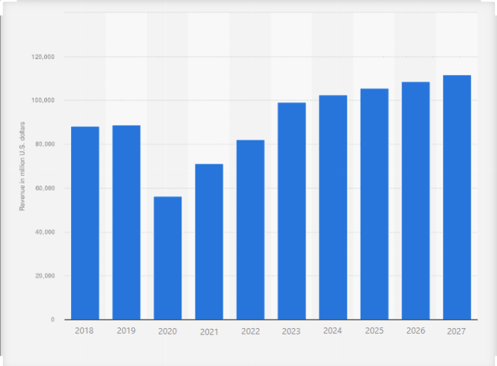 Market-trends